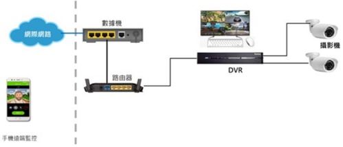 大联大诠鼎推出基于联咏产品的新一代AI DVR方案，引领数字化安防新纪元