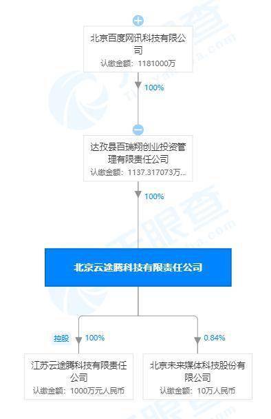 关联公司全资入股云途腾，云计算市场迎来新格局